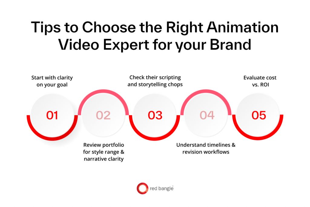 Tips to Choose the Right Animated Video Expert for your Brand