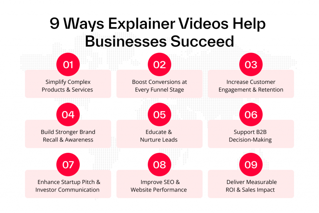 Explainer Videos benefits for the business