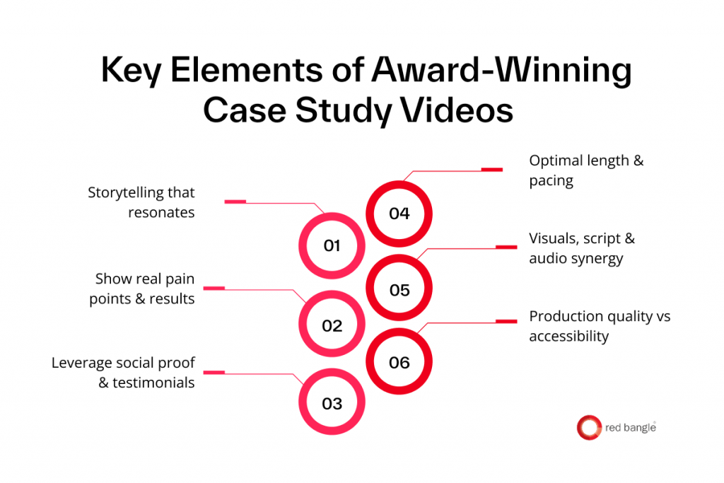 Key elements that make a case study video award-winning