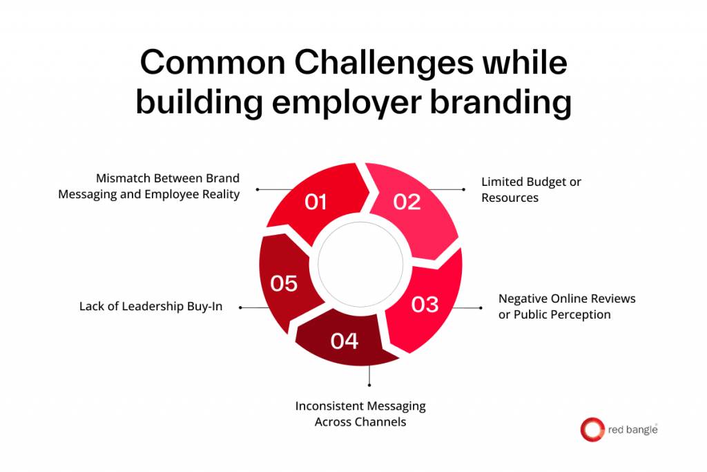 Common Challenges while building employer branding