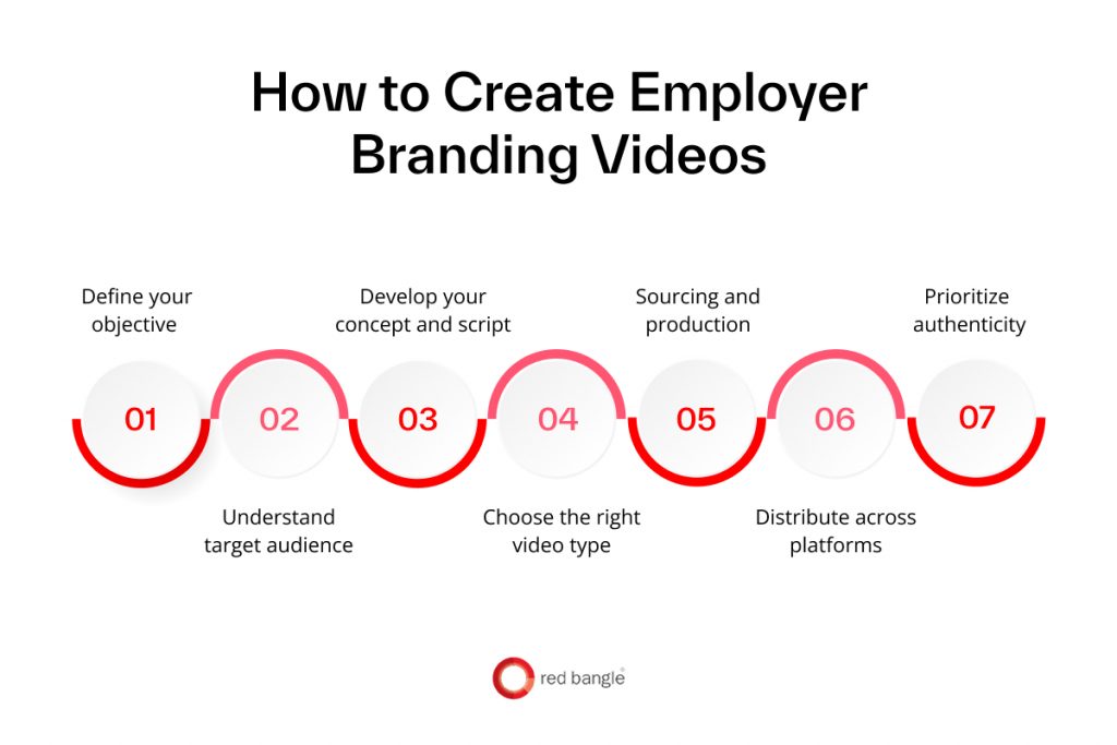 How to Create Employer Branding Videos?