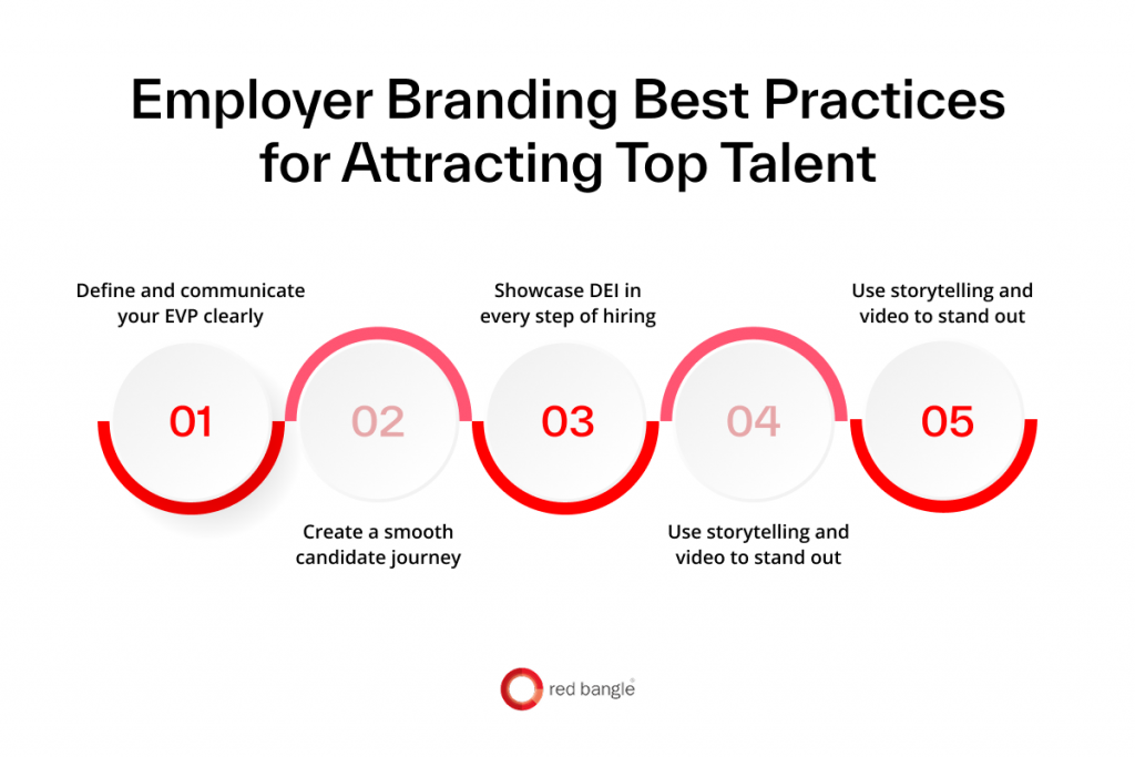 Employer Branding Best Practices