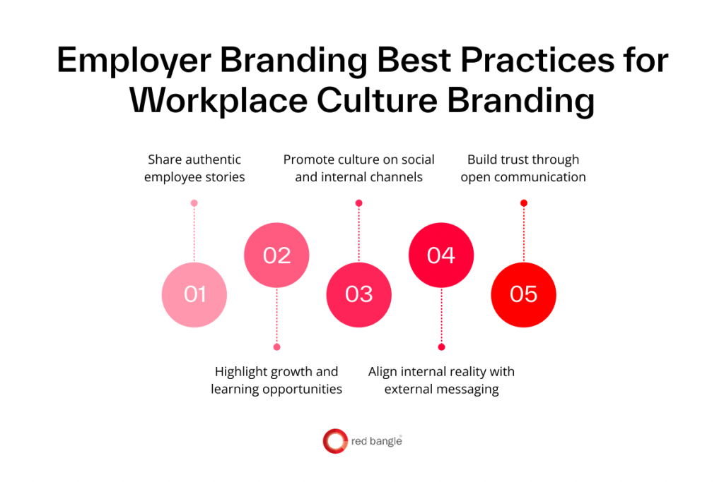 Employer Branding Best Practices