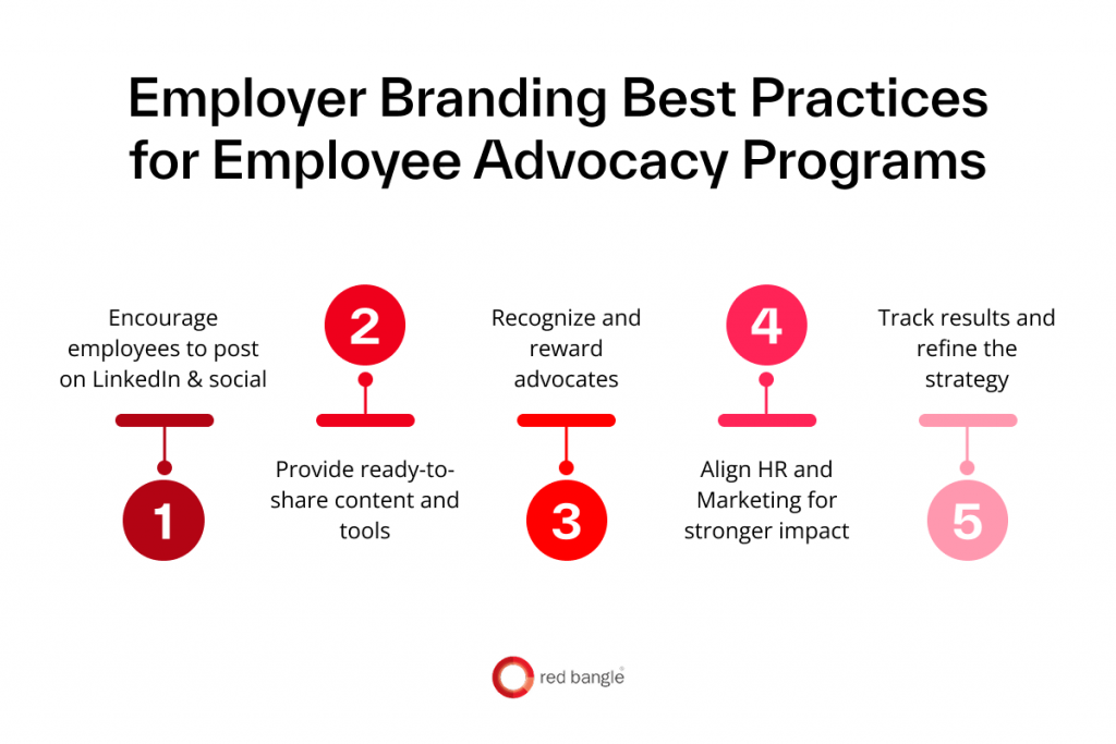 Employer Branding Best Practices